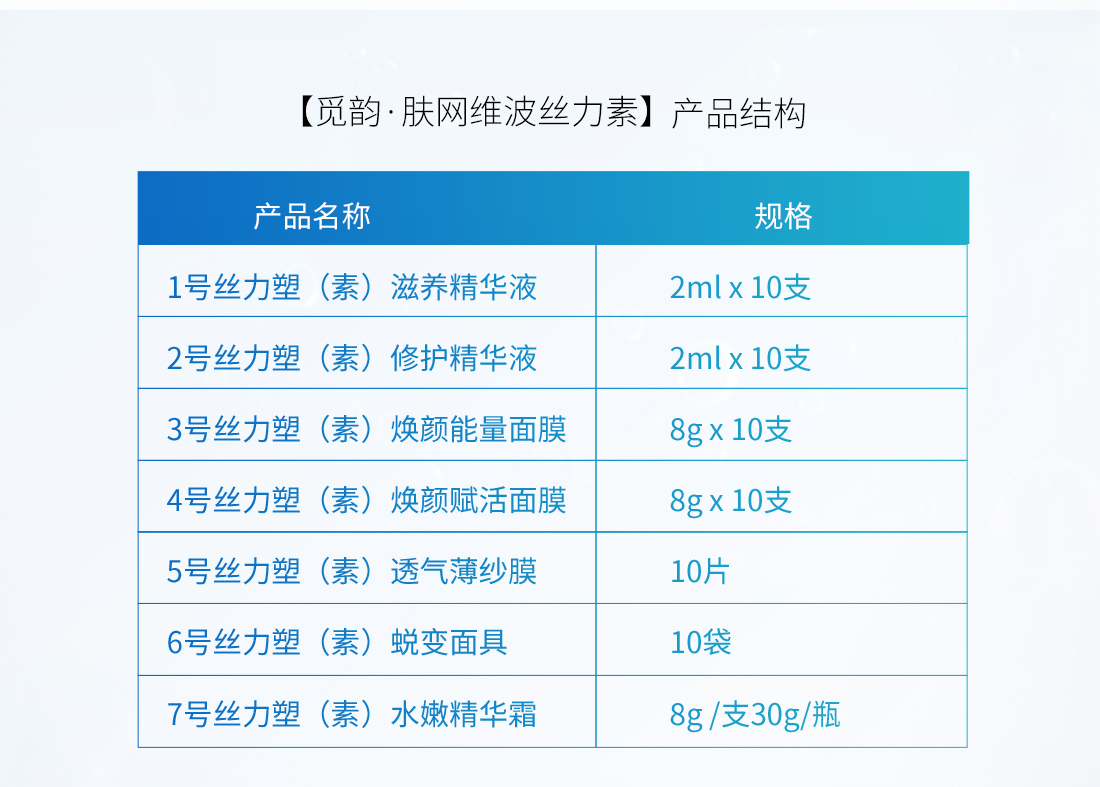 覓韻膚網維波絲力素産(chǎn)品結構