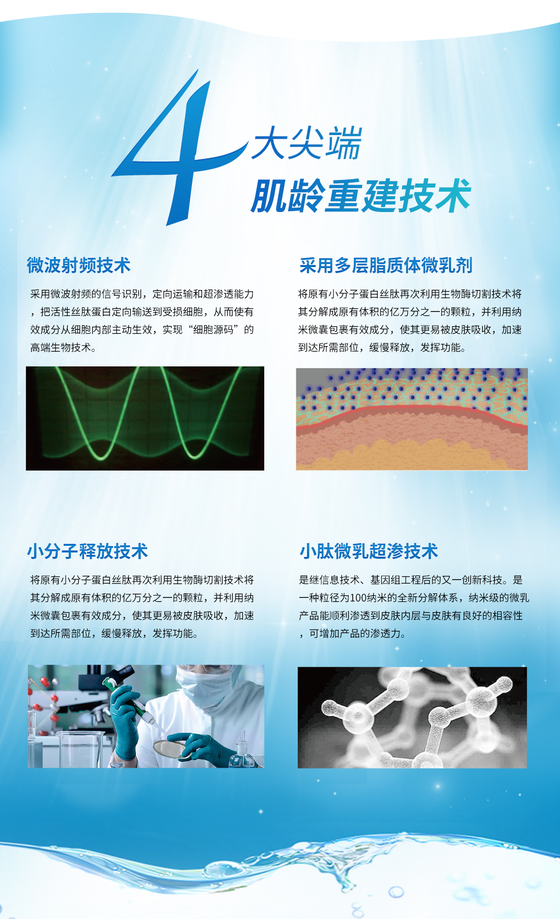 覓韻膚網維波絲力素4大尖端肌齡重建技(jì )術